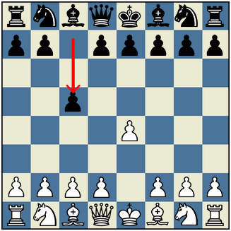 Sicilian Defense Chess Opening